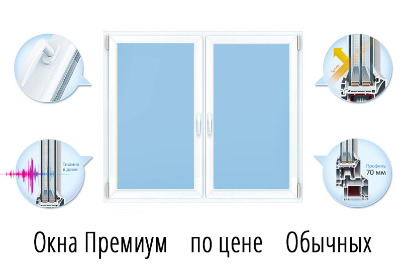 Мультифункциональные энергосберегающие морозоустойчивые окна 70 мм